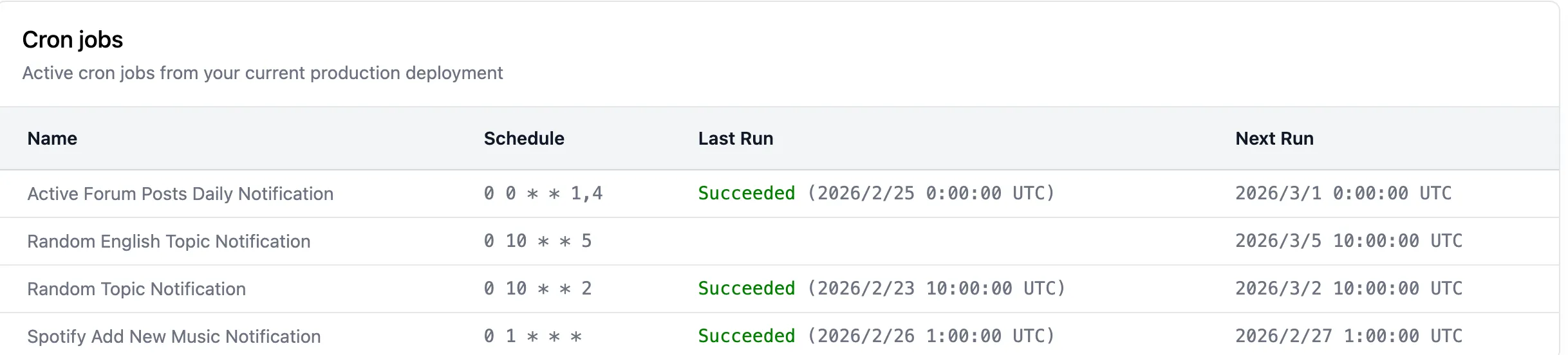 git integrationに戻したらcronの実行完了状態が戻った