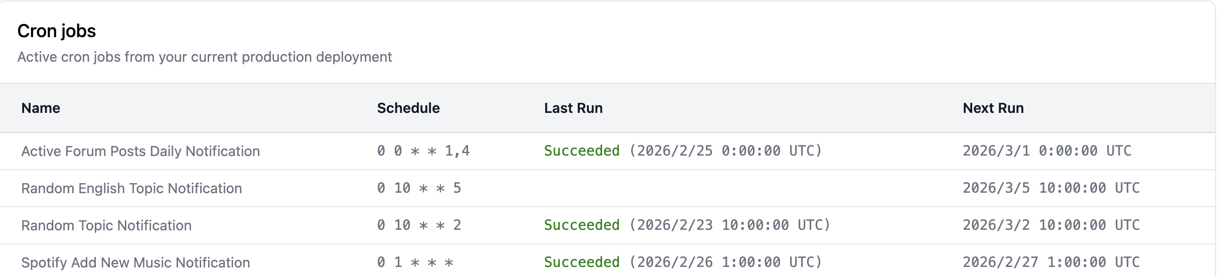 git integrationに戻したらcronの実行完了状態が戻った