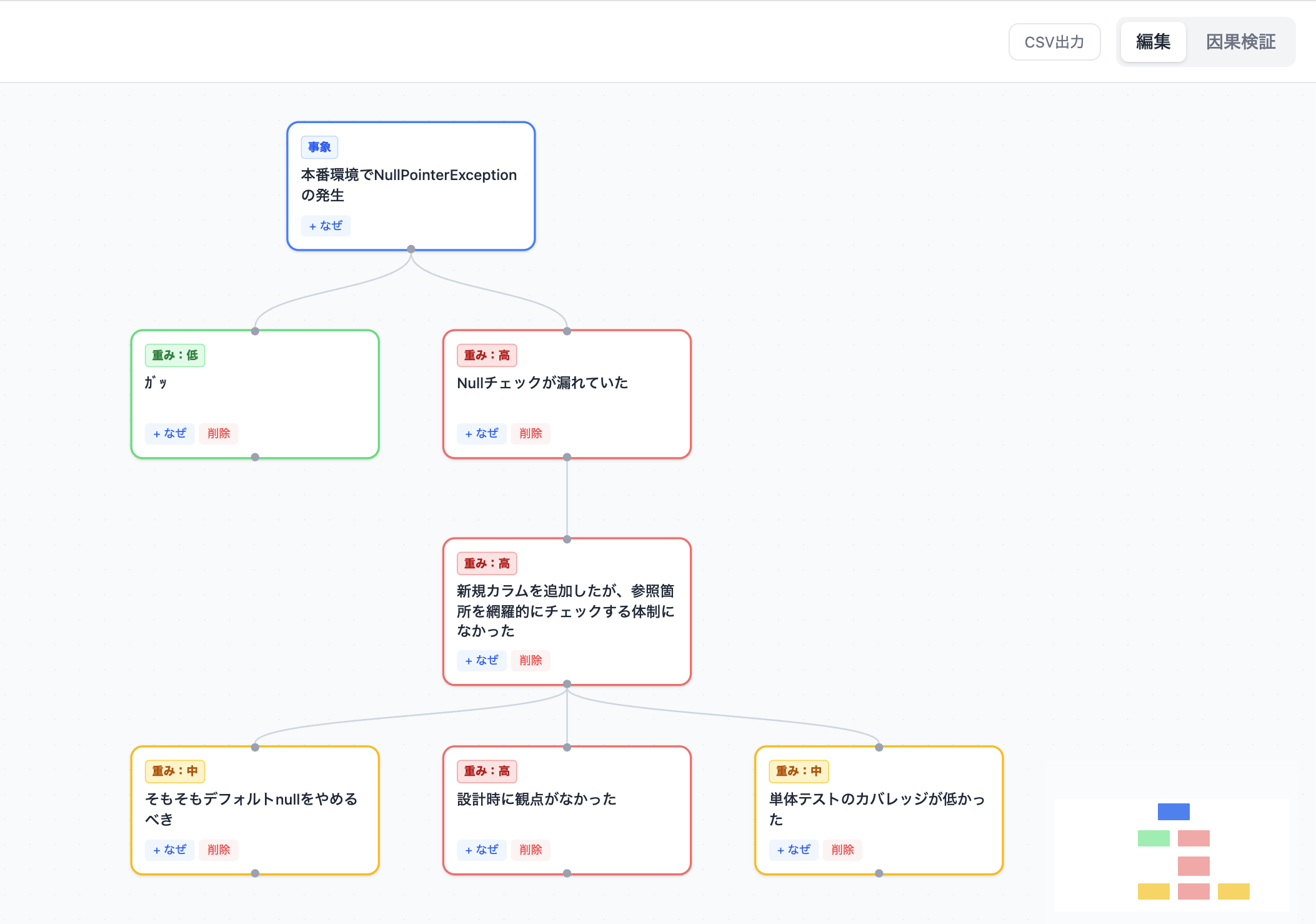 なぜなぜ分析ツールのサンプル画像 NullPointerException発生の分析をしている